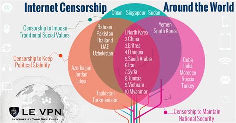 Internet censorship in Australia